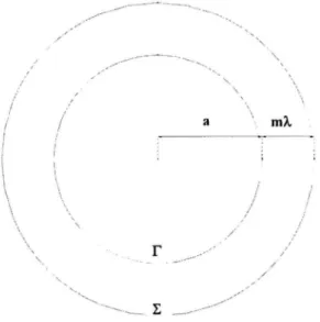 Figure 2.1  The circular shaped scatterer surrounded with a circular artificial  boundary