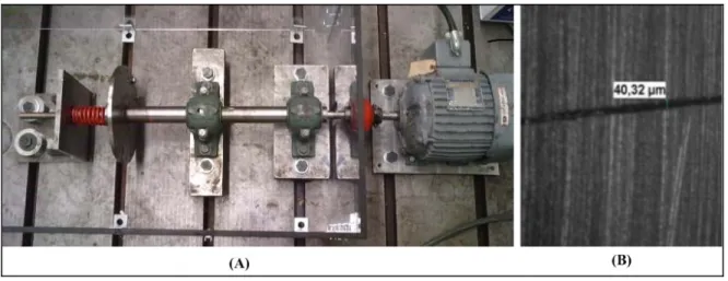 Figure 2.1  (A) Experimental Test bench, (B) The artificial defect of outer ring  The equipment of vibration data collection and ultrasound are shown in Figure 2.2 (A)