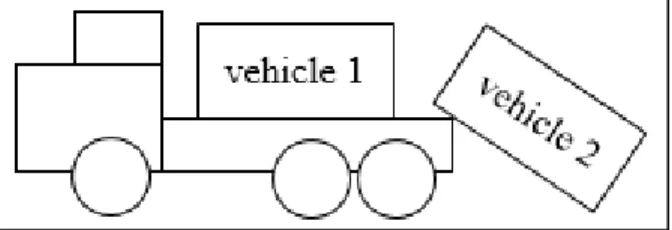 Figure 3.3 A vehicle with a capacity of 2 cars  3.2.3  Internal fleet and carriers’ costs  