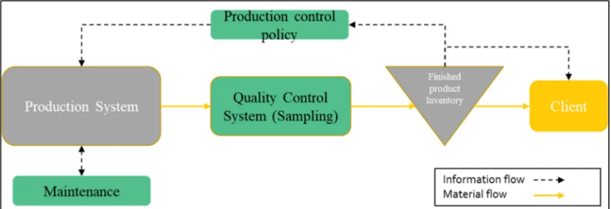 Figure 1.1 Illustration of the manufacturing system under review 