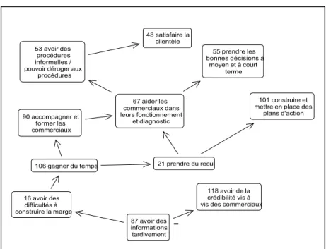 Figure 1 : exemple de carte collective agrégée 