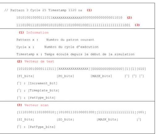 Figure 2.5 Extrait du fichier des valeurs et interprétation (1,2 et3) 