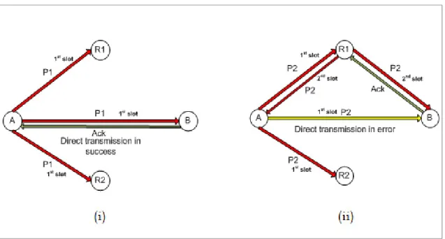 Figure A I-4a Illustrations of Cooperative protocol integration 