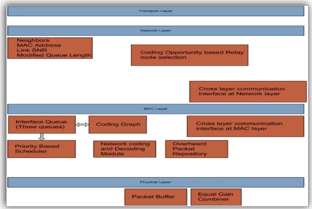 Figure A I-6 The integrated protocol architecture 