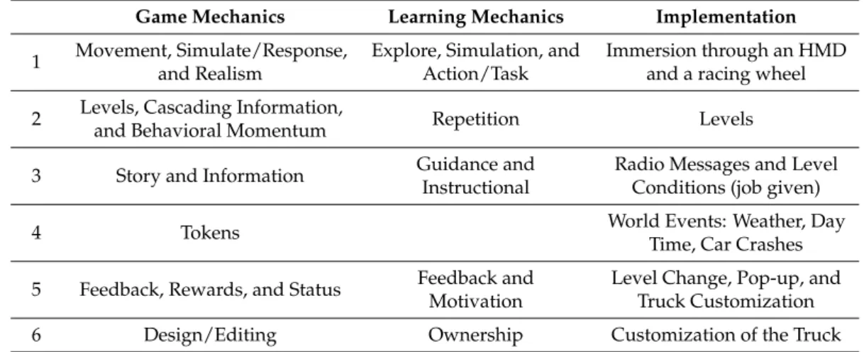 Table 1. Game and learning mechanics of the simulator, based on the LM-GM model.