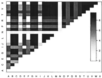 Figure 4.2 shows the number of compounds for which we have pairwise screening information