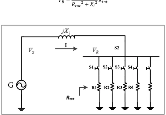 Figure 3.1  Simple 2-Bus system 