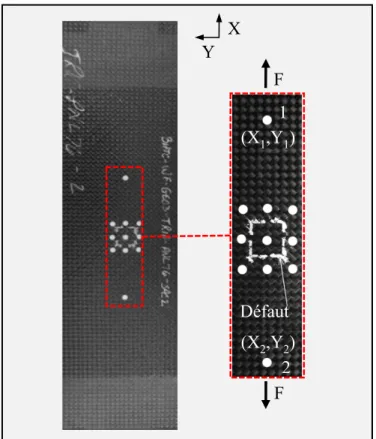 Figure 2.4 Aperçu des points de référence  sur une éprouvette d’essai 