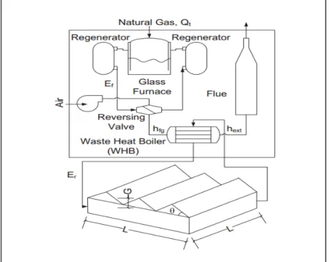 Figure 1.4 Chauffage par injection d'air chaud provenant   d’un rejet industriel 