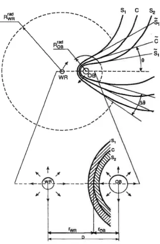Figure 2-2: Représentation schématique du cône de choc créé par la collision de vents pour un système binaire WR ± O