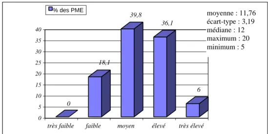 Graphique 1. Le degré de variété de la mesure de la performance 0 18,1 39,8 36,1 6 0510152025303540
