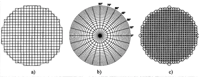 Figure 2.8  Types de grilles de segmentation : a) Grille rectangulaire  b) Grille radiale c) Trame de cercles