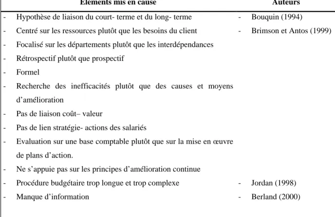 Tableau 1 – Les moyens du contrôle budgétaire : quelques éléments mis en cause