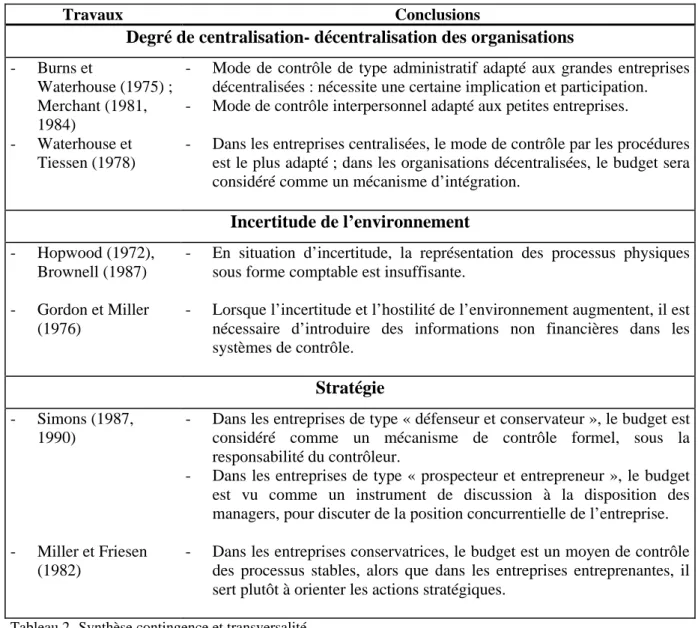 Tableau 2- Synthèse contingence et transversalité