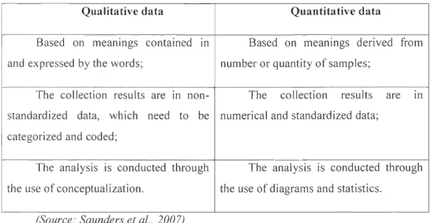 Table  1:  Differences between t he Qualitative and  Quantitative Data 