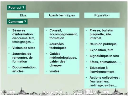 Figure 10 : les outils de communication et leur public cible (Atelier  conférence AMF 49, 2017)