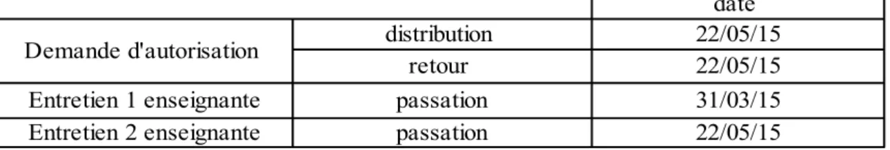 Tableau 4: Tableau récapitulatif entretiens enseignante