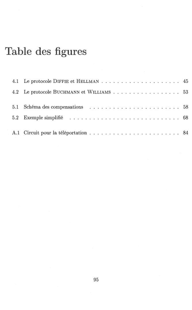 Table des figures