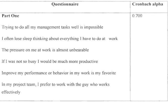 Table  1 Results of  reliability analys is 