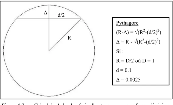 Figure 4.7  Calcul du Δ du chanfrein d'un trou sur une surface cylindrique 