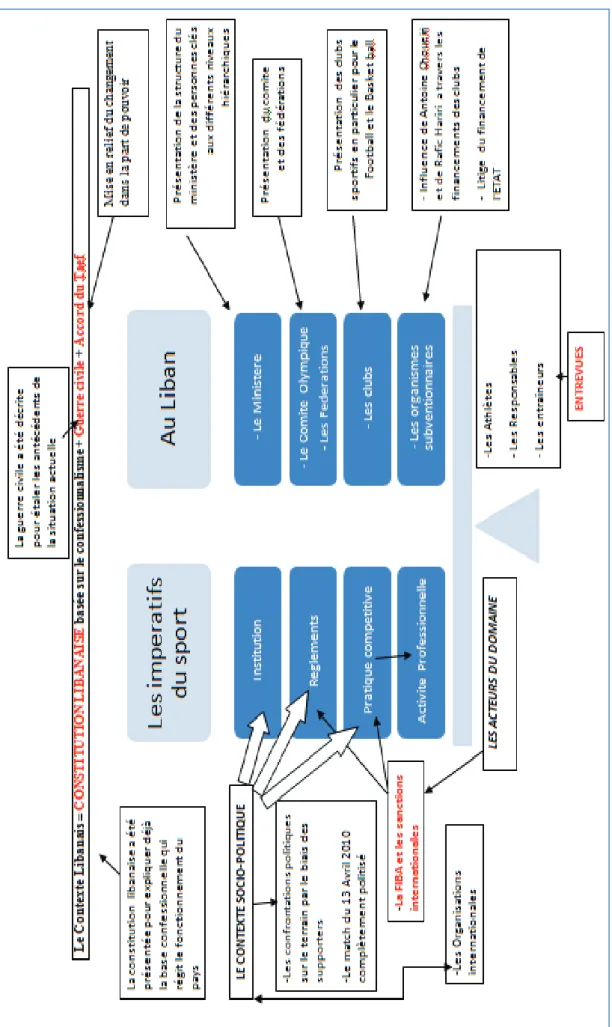 Figure 3 : Carte heuristique de l’analyse qualitative  