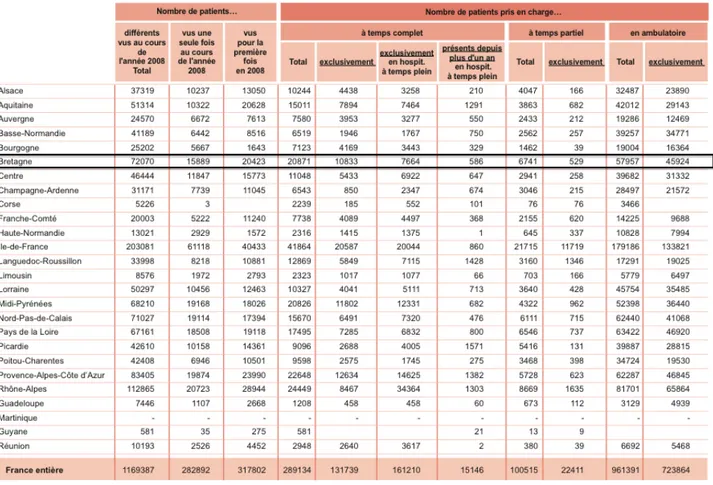 Tableau 1 : Nombre de patients différents vu et pris en charge en psychiatrie générale en  2008 en France (38) 