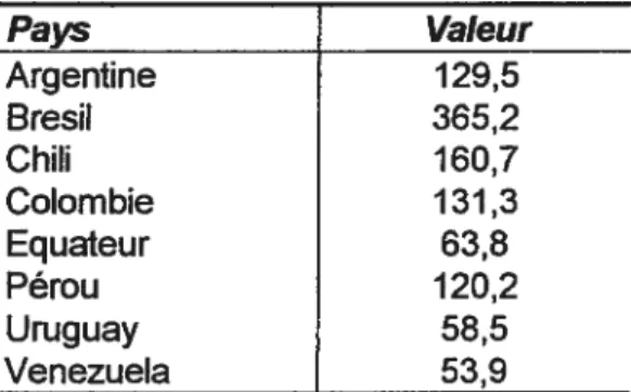 TABLEAU Il