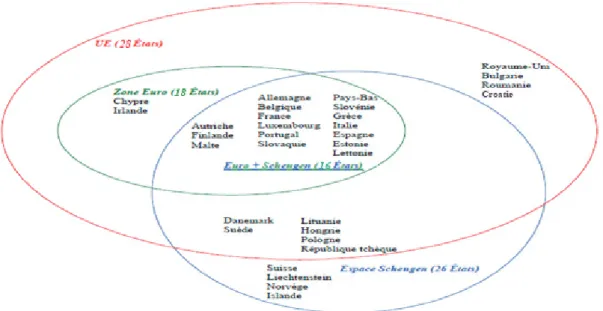 Figure 7: Une Union en cercles concentriques 
