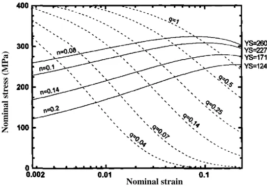 Figure 2.6:  The quality index chart proposed by Câceres for A356 alloy [48].