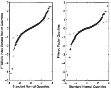 Figure 1.2 shows the QQ plots of the FTSE 350 index excess return and the filtered latent factor using the DR (2006) model parameters estimates