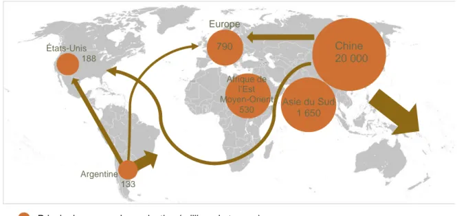 Figure 4 : Les principaux pays producteurs d'ail et les flux commerciaux internationaux (source : FAO  stats 2011-2014) 
