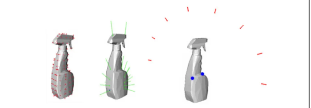Figure 1.5 : Exemple de vecteurs d'approche générés pour un flacon   pulvérisateur, tirée de Bohg et al
