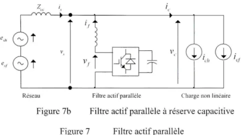 Figure 7b Filtre actif parallèle à réserve capacitive  Figure 7 Filtre actif parallèle 