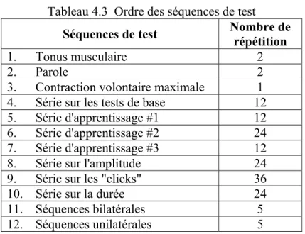 Tableau 4.3  Ordre des séquences de test  Séquences de test  Nombre de 