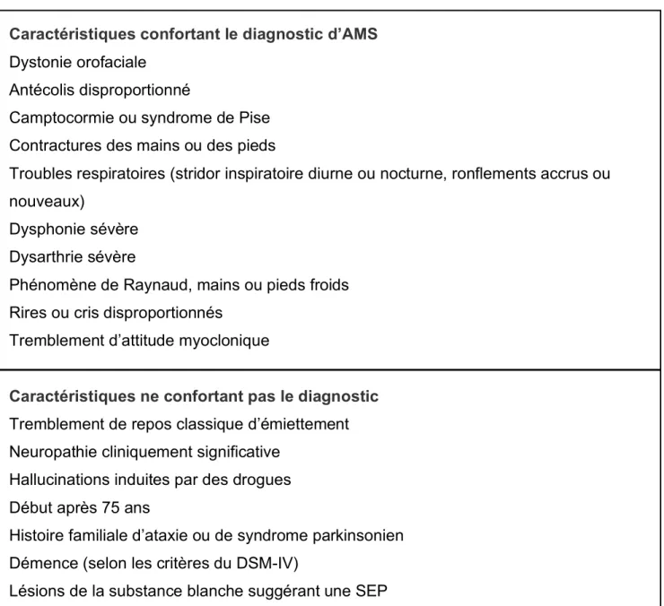 Tableau 4 : Caractéristiques cliniques confortant ou ne confortant pas le diagnostic  d’AMS 