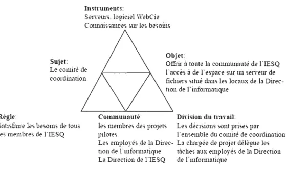 Figure 4 — Le projet Espace Internet