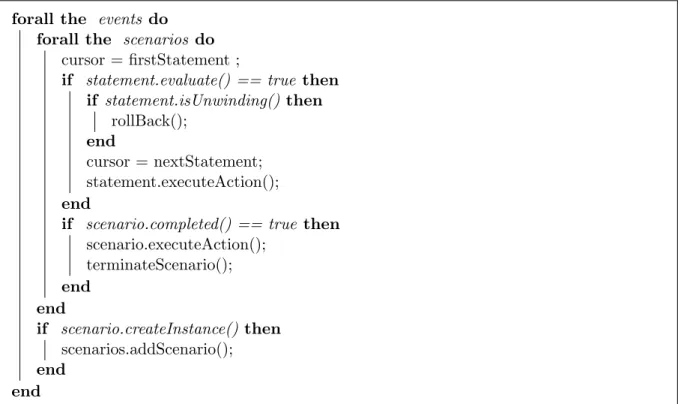 Figure 3.4 – Algorithme g´ en´ eral du moteur de d´ etection.