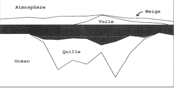 Figure  7 :  Schématisation  d'une  crête  de  pression  (adaptée  de  [17]) 