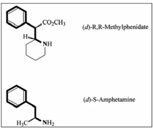 Figure 2 - Analogie de structure entre le méthylphénidate et l'amphétamine[77] 