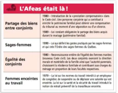 Figure  10.  Exemple  de  tableau  mettant  en  valeur  le  résultat  de  luttes  menées  par  l’Afeas