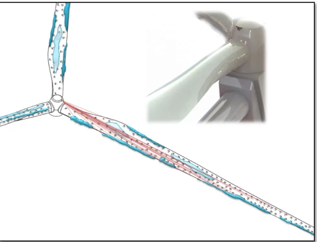 Figure 1.6 : The IR-emitter &amp; photo detector installed on the hub and   reflector as retro targets stick on the blades