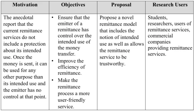 Table 1.1: Research definition phase  
