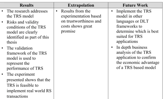 Table 1.4: Elements of the interpretation phase  
