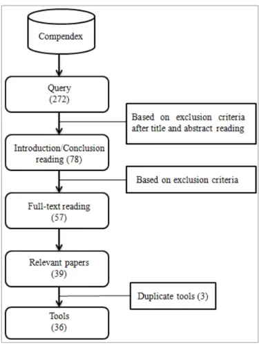 Figure 2.2  Filtering approach 