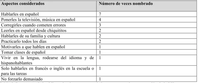 Tabla 8. Respuestas de los hijos sobre los aspectos más importantes en la conservación de la LH