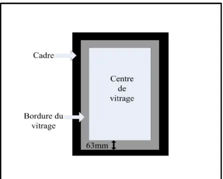 Figure 1.4 Schéma illustrant le cadre, la bordure   et le centre du vitrage. 