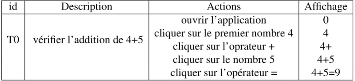 Tableau 2.1 – Exemple d’un cas de test