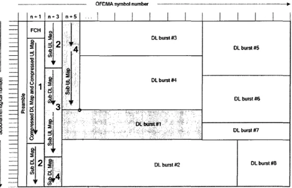 Figure 2.3  L'allocation des messages MAP de la sous-trame DL.  9 