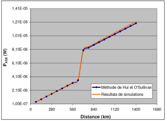 Figure 2.12: Accumulation du bruit dans une combinaison passive,   Tirée de Savoie (2010, p