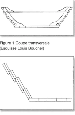 Figure 1 Coupe transversale  (Esquisse  Louis  Boucher) 